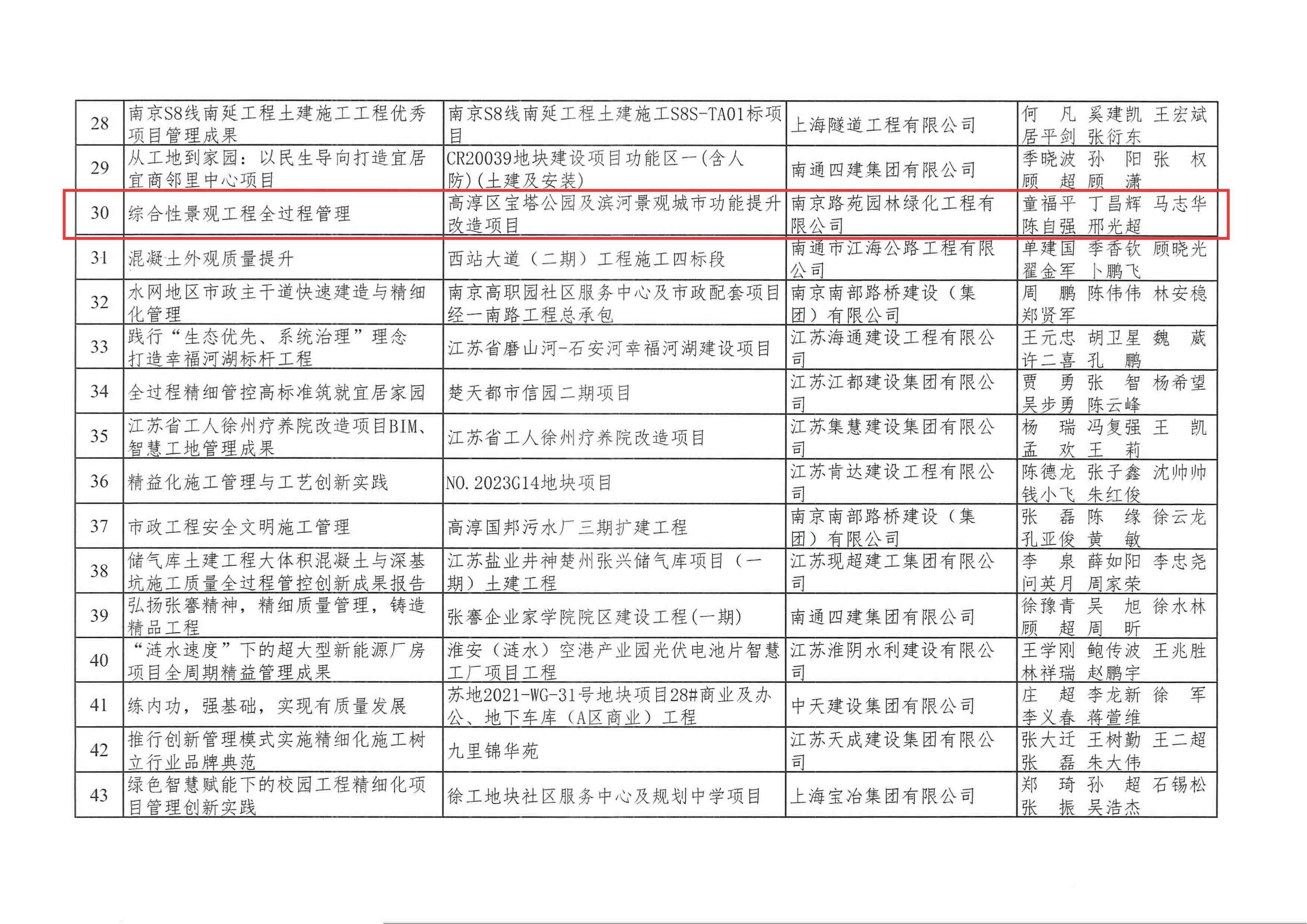 宝塔公园项目荣获省建筑行业协会优秀项目管理II类成果